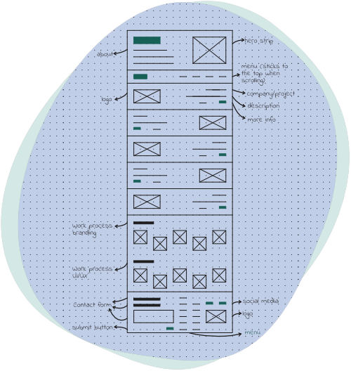 Vicky charles design homepage wireframe